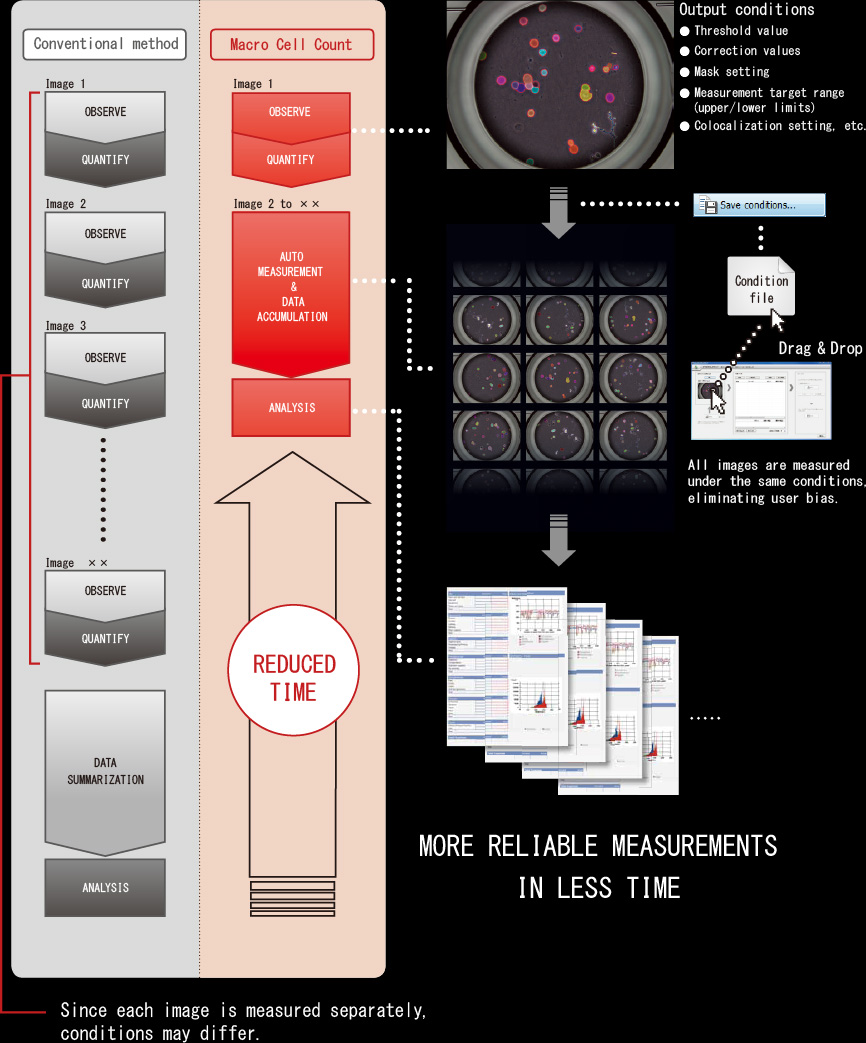 keyence_bz_x700_view_general_concept_stage_optics_stitching_count